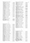 Landowners Index 004, Beadle County 1985